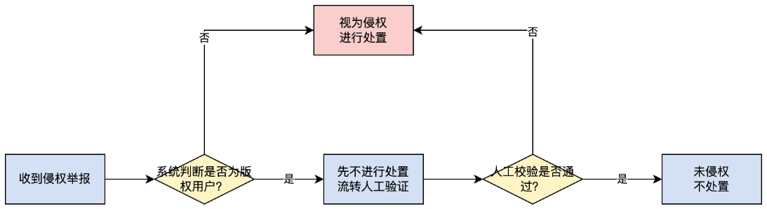 快手广告内容侵权
