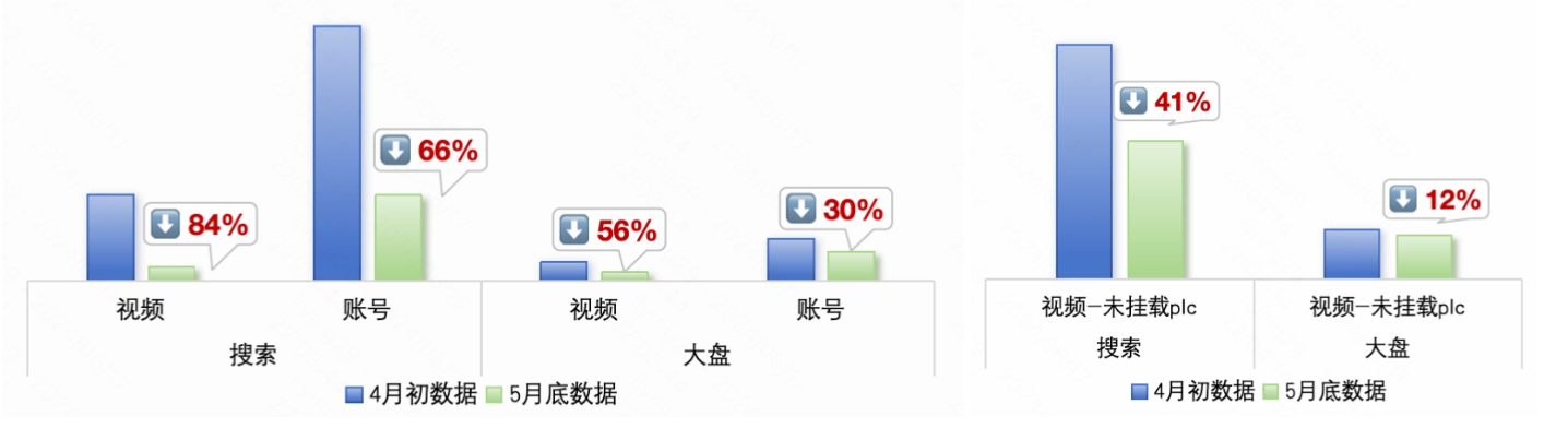 快手阶段性结尾