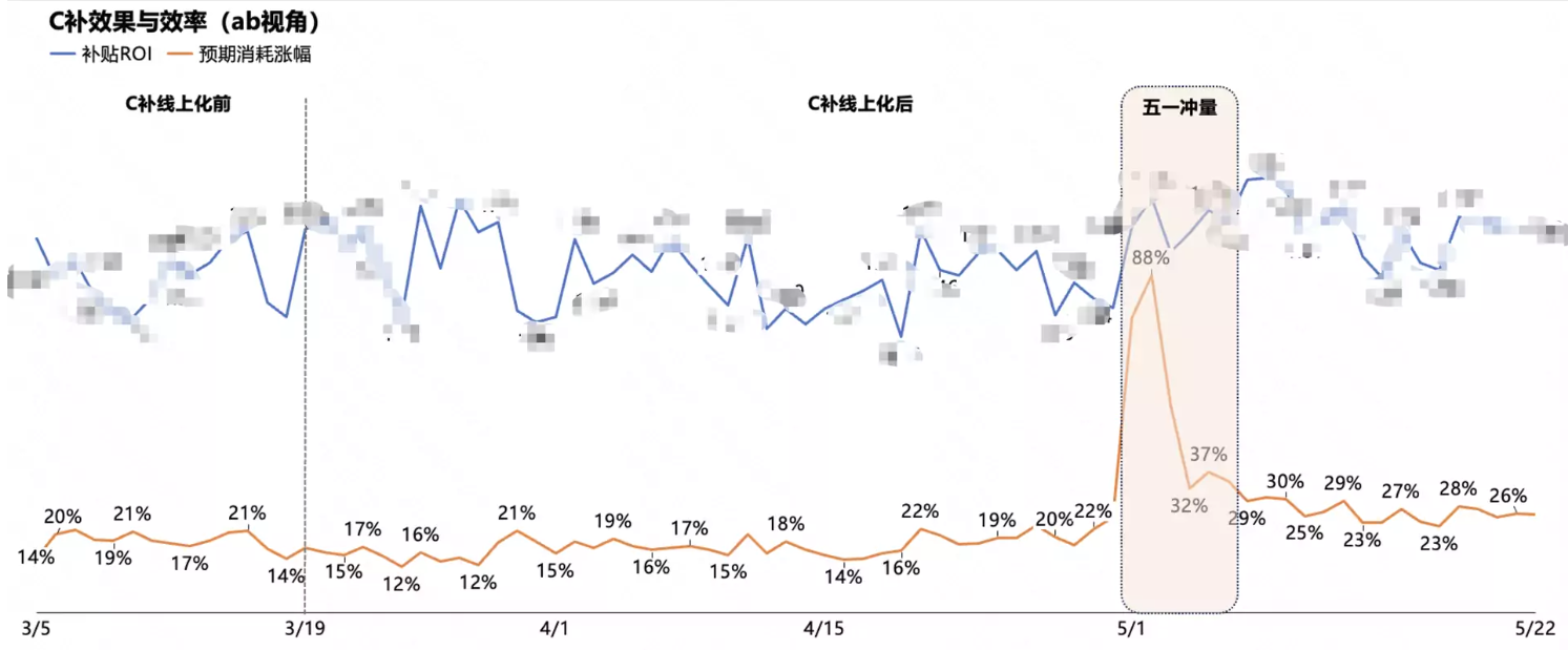 快手自建链路专题-做点好玩的！在快手广告链路玩法上挖掘”新“增量