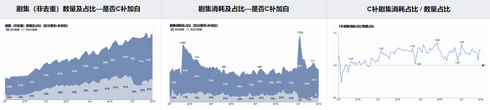 快手广告平台客户心智