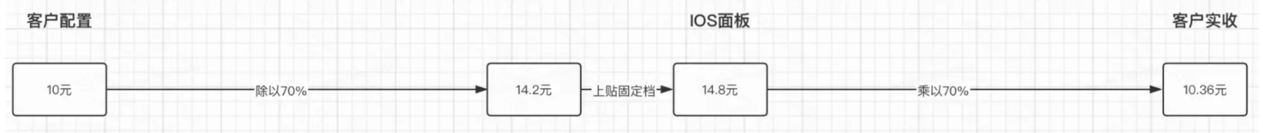 快手广告客户配置