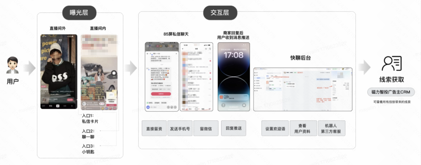 快手广告曝光层 快手广告曝光层