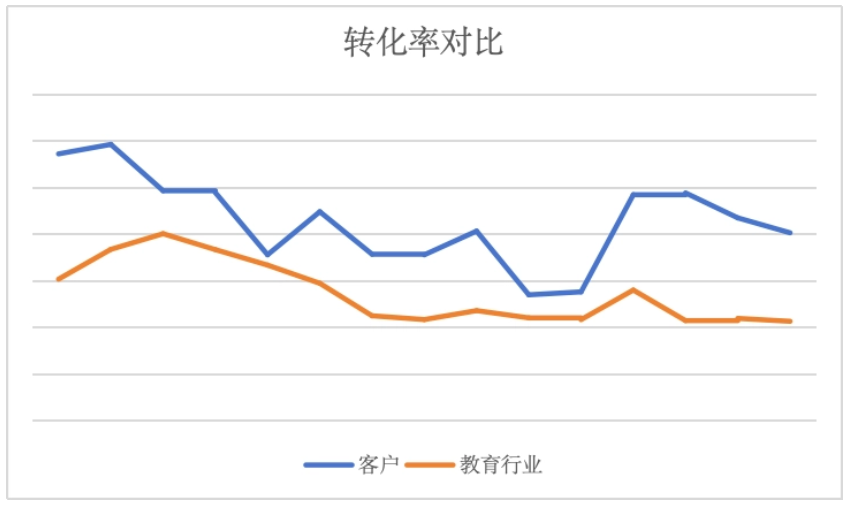 快手广告转化率对比 快手广告转化率对比