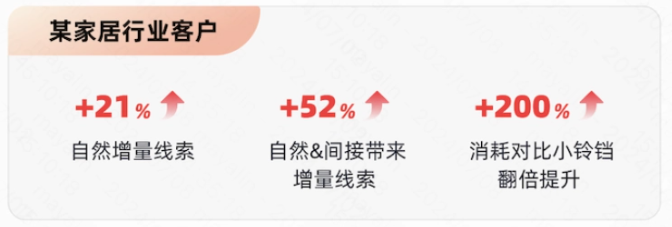 数据表现 数据表现