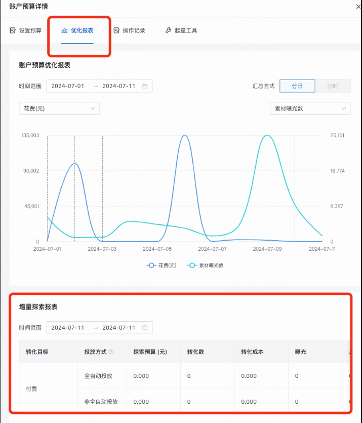展示历史汇总数据