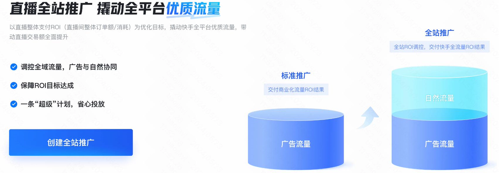 快手全站推广全流量示意图