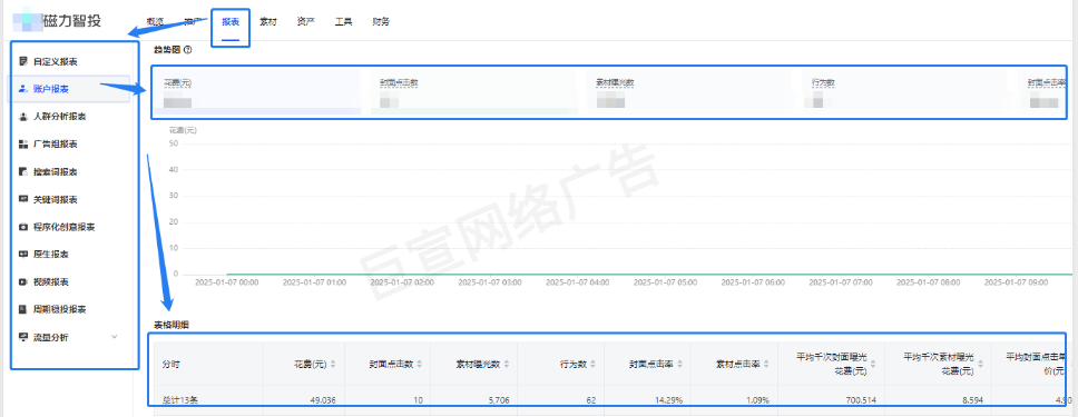 快手广告报表页面