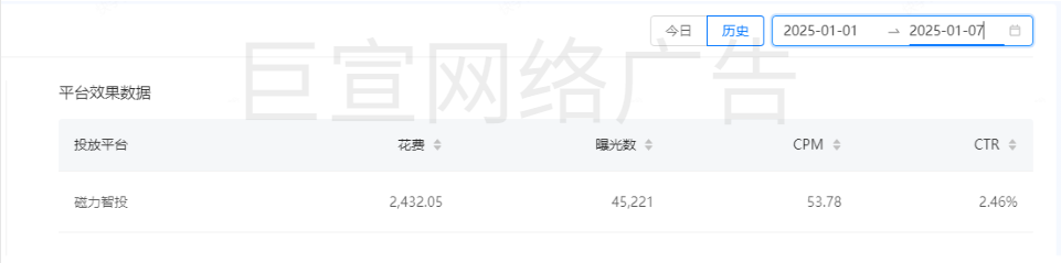 快手广告数字人直播间数据