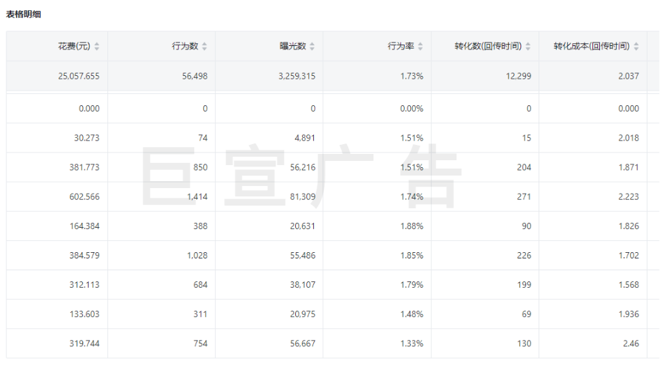 快手广告租机数据