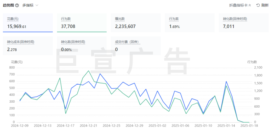 快手广告租机数据