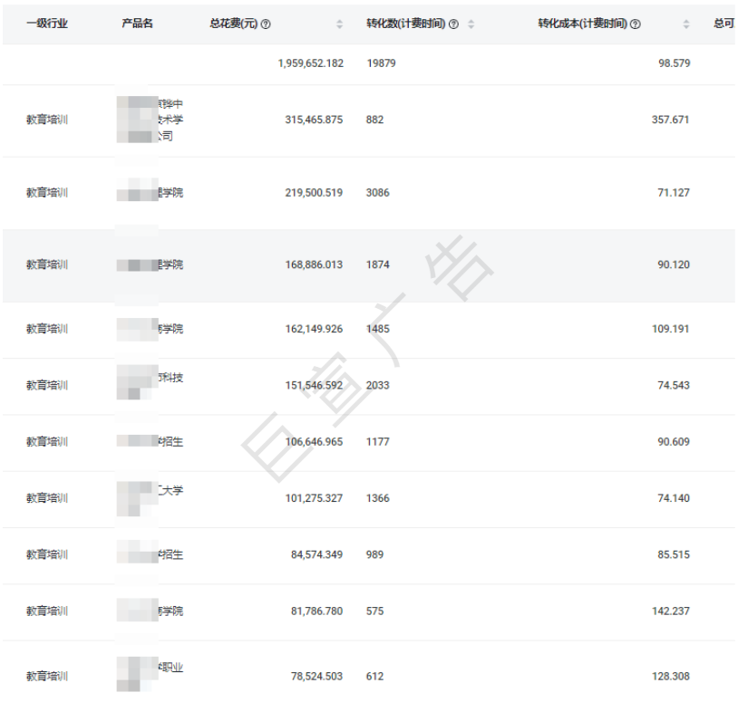 快手广告推广教育培训数据好不好？开户应该找哪里？