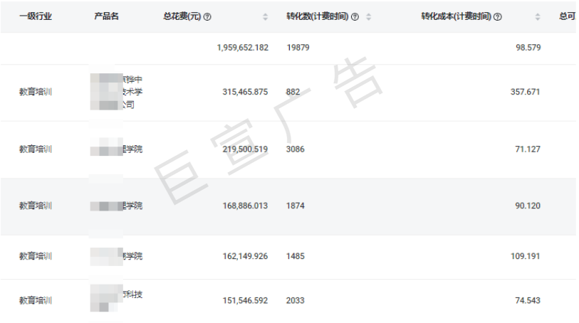 快手广告教育推广数据 快手广告教育推广数据