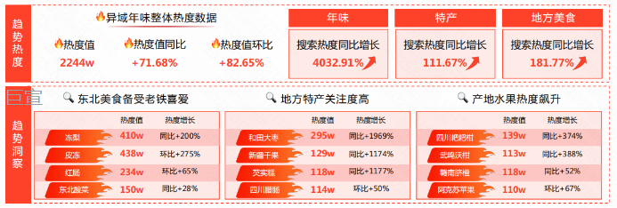 快手广告后台数据报告显示快手广告用户寻求不一样的年味 快手广告后台数据报告显示快手广告用户寻求不一样的年味