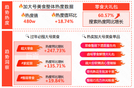 快手广告后台数据显示加大号美食整体热度数据不断攀升 快手广告后台数据显示加大号美食整体热度数据不断攀升
