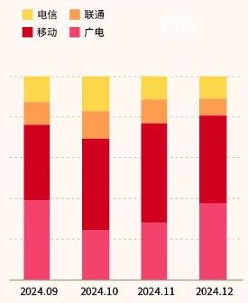 快手广告后台数据调查显示号卡类型占比 快手广告后台数据调查显示号卡类型占比