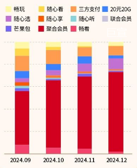 快手广告后台数据调查显示存量产品占比 快手广告后台数据调查显示存量产品占比