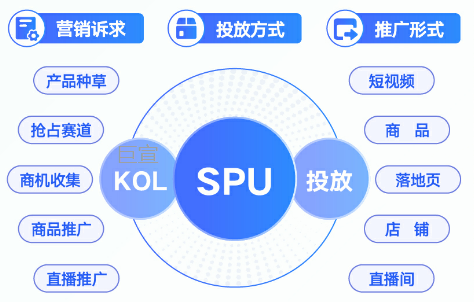 快手广告投放全程数据支持