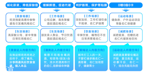 快手广告【内容策略】功能性卖点转译场景语言