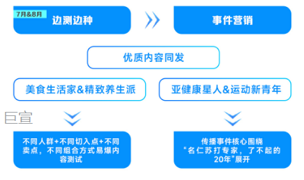 快手广告的【传播策略】打爆两大节点，内容持续造爆，兼顾品效合一