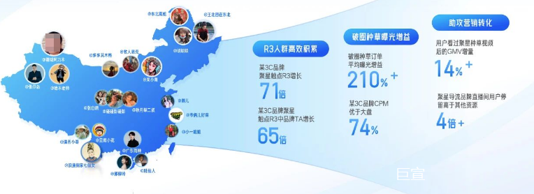 人设及信誉：快手广告聚星达人分布大江南北助攻生意增长