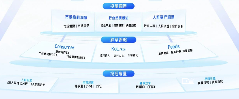 快手广告科学种草策略：洞察商机，科学决策多维度量