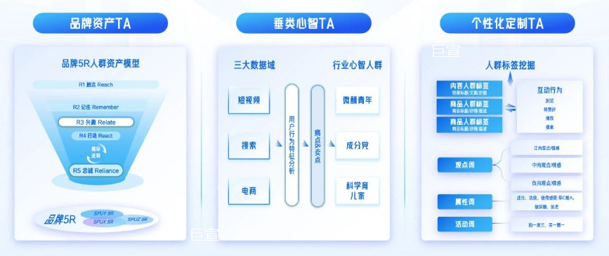 Consumer：运用快手广告策略方舟平台人群标签找准品牌种子用户