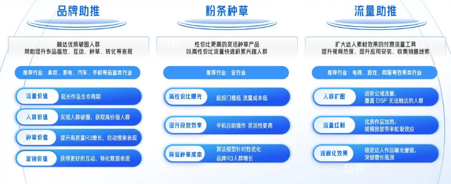 Feeds：三大产品，内容加热，放大快手广告达人种草价值