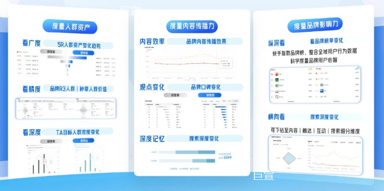 投后度量：快手广告磁力方舟全面度量维度助力品牌长效经营