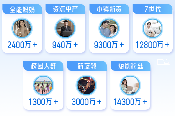 快手广告平台独特的用户圈层
