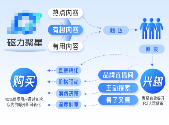 快手广告磁力聚星达人营销成为品牌营销第一站