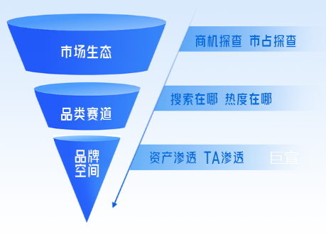 快手广告投前洞察