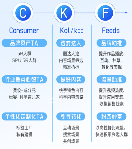 快手广告种草策略