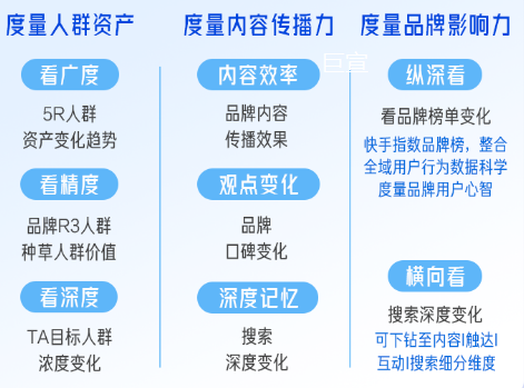 快手广告投后度量