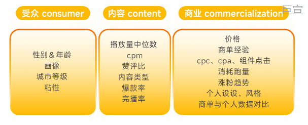 快手广告达人筛选策略