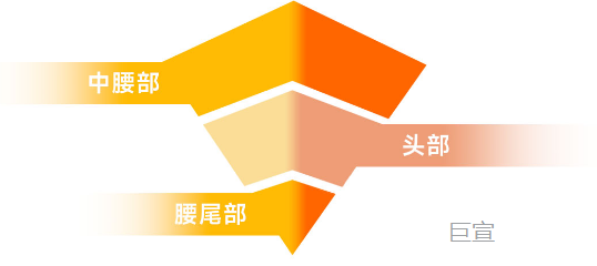 快手广告达人量级分配