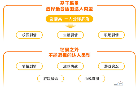 快手广告达人推广类型
