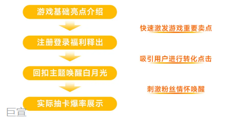 快手广告植入内容解析