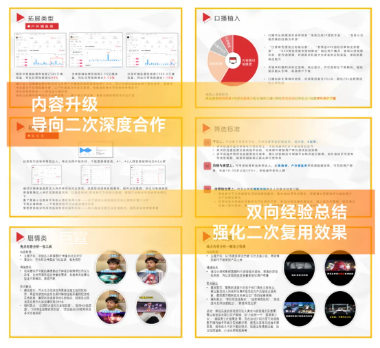 快手广告投后内容复盘-精炼