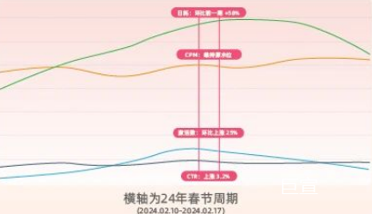 快手广告投放效果