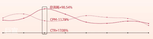 线上教育机构进行快手广告推广效果