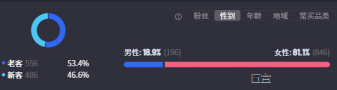 快手广告推广案例——从20万到200万，实现月GMV高速增长