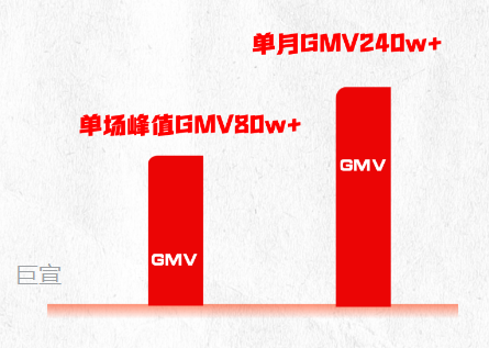 服饰类目新商家快手广告推广成绩