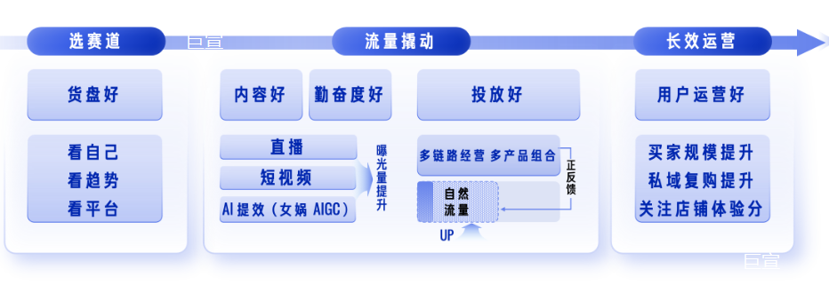 快手广告平台的“五好”策略