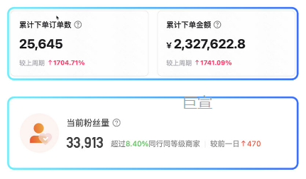 分析购买人群用户画像,不断测试人群与快手广告推广素材的匹配度