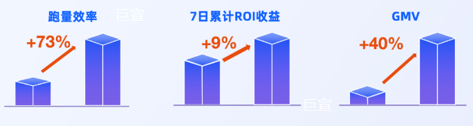 快手广告推广效果