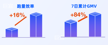 食品行业快手广告推广效果