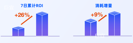 泛健康行业快手广告推广效果