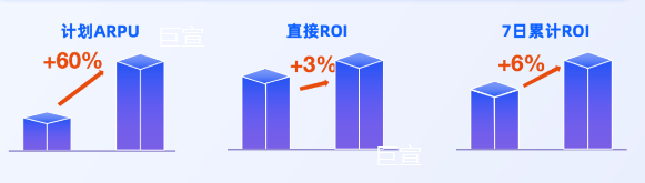 快消行业快手广告推广效果