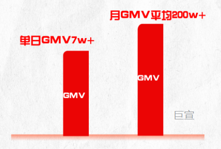服饰类目存量商家快手广告推广效果