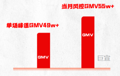 女装服饰类目新商家快手广告推广效果